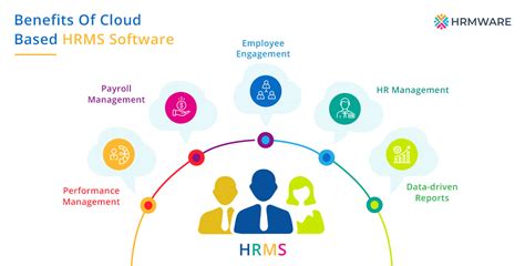 What Is Hrms Human Resource Management System 54 Off