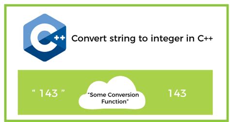 Convert String To Integer In C Javatpoint