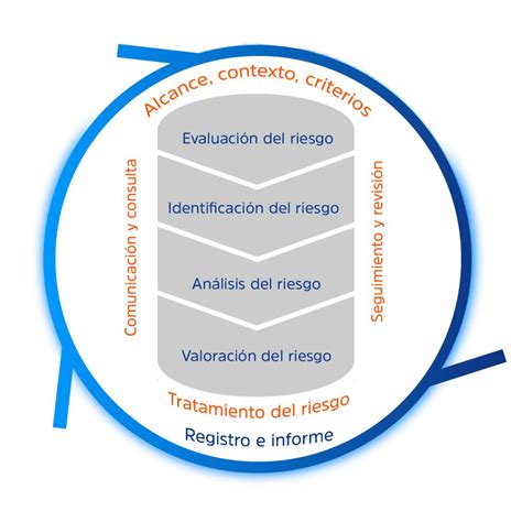 Gestión Empresarial Gestión Integral De Riesgos Isa