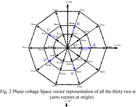 Figure 3 From A Simple Approach To Space Vector Pwm Signal Generation For A Five Phase Voltage