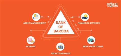 Bank Of Baroda Share Price Key Insights