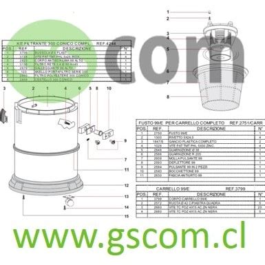 ASPIRADORA INDUSTRIAL POLVO SOTECO EUROPA 315 35 LITROS Gscom Cl