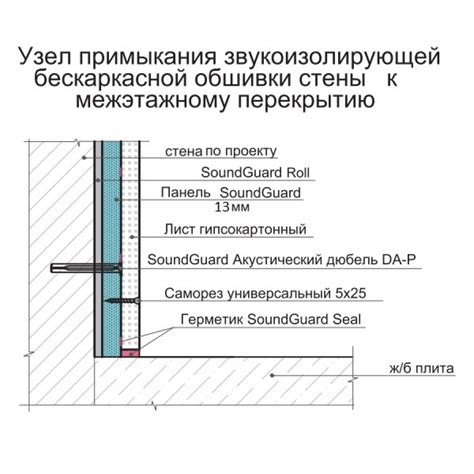 Шумоизоляция стен - Бескаркасная система Оптима