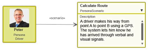 Dialog Edit Persona Scenario” › Microtool Hilfeseiten