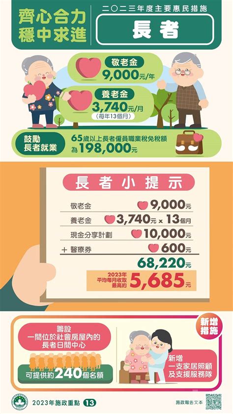 明年續向永久居民派發醫療券 敬老金9000元 養老金每月3740元 澳門力報官網