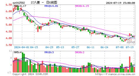 St八菱涉合同纠纷被冻结1200万元 索赔案已有一审判决大众维权易股民索赔证券股票维权大众证券报