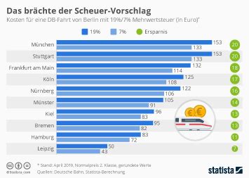 Infografik Über 35 Millionen leben mit HIV Statista