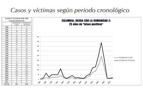 La F Bula Del General De Los Falsos Positivos En Colombia