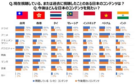 タイ人が好きな日本のコンテンツは？有名なコンテンツは？ タイランドハイパーリンクス：thai Hyper