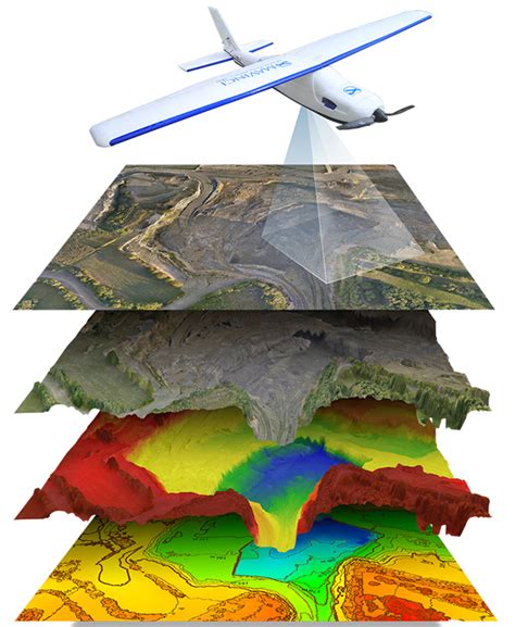 Topografia Net Cartografia