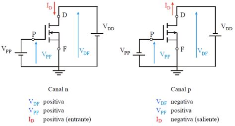 11 Polarización Del Mosfet De Acumulación De Canal N Izquierda Y Download Scientific Diagram