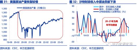 华尔街见闻