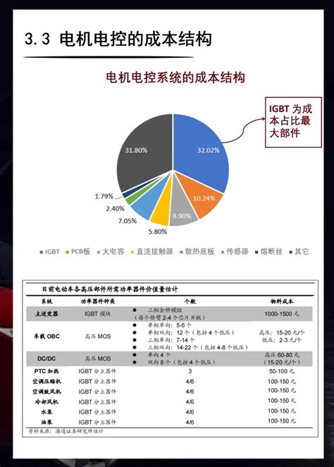 33张图看懂车规级芯片分类 知乎