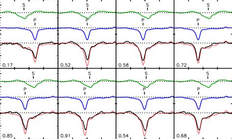 Observed And Modelled Stokes I Lsd Profiles Of Hd In