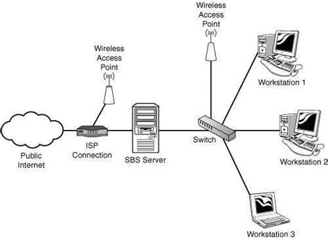 Designing a Wireless Access Point Network: Simplified Diagram