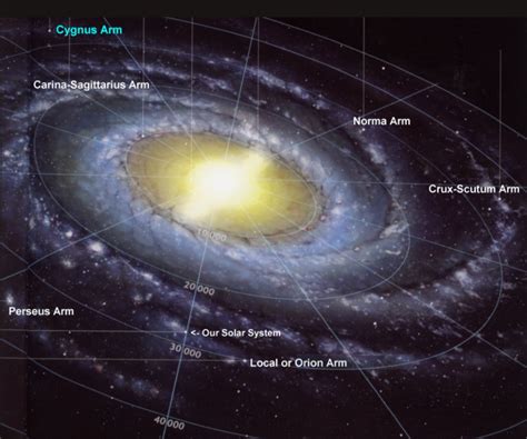 The History Of Our Galaxy As Presented To Majestic