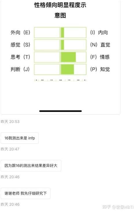 Mbti十六型人格mbti职业性格测试mbti性格测试第2270页