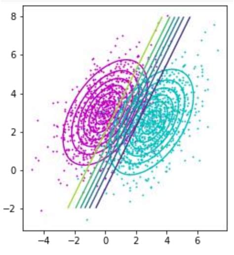 Bayes’ Theorem The Core Of Machine Learning By Diego Unzueta Towards Data Science