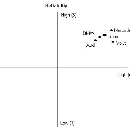 Car Brands In Relation To Each Other Diagram