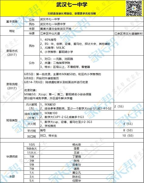 2018年武汉七一中学初中入学分班攻略武汉七一华源中学武汉奥数网