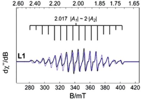 X Band Epr Spectra Of Mn Pyclen O In Water With