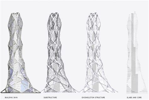 BIONIC TOWER The Architecture of the Future - Interior Design, Design News and Architecture Trends