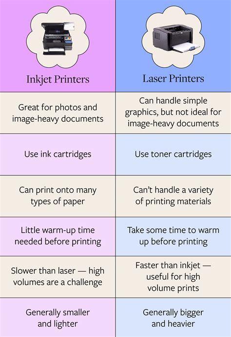 Difference Between Inkjet And Laser Printer Sweetly Review