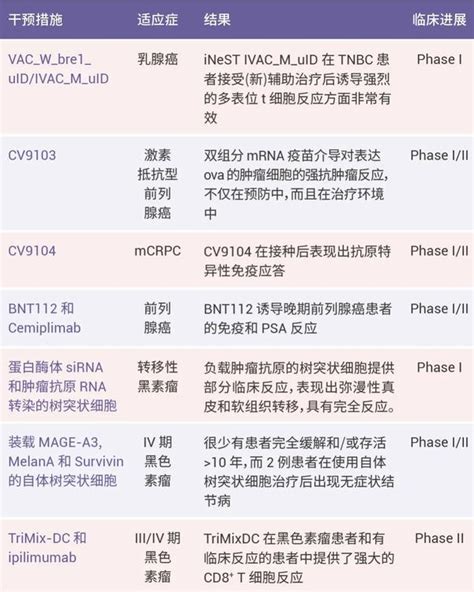 Mrna Medchemexpress