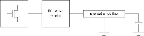 17. Example of an hierarchical model | Download Scientific Diagram