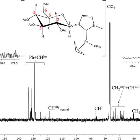 ¹³c ¹h ‐nmr Spectrum Of The Complex 4a T 298 K Cdcl3 Nmr Nuclear