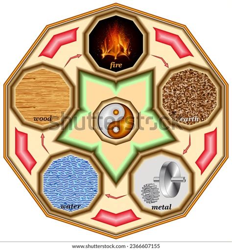 Five Elements Idea Taoism Stock Vector Royalty Free 2366607155