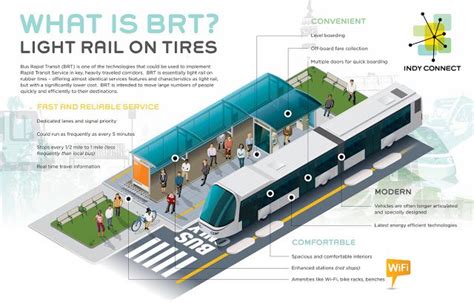 The True Definition Of Bus Rapid Transit Brt Rapid Transit