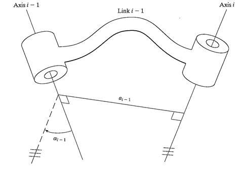 Manipulator Robotics Introduction Bowen S Tech Blog