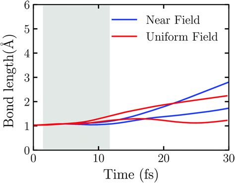 Understanding The Mechanism Of Plasmon Driven Water Splitting Hot Electron Injection And A Near