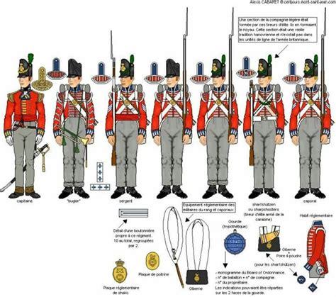 33 Best British Napoleonic Infantry Uniforms Images On Pinterest