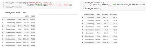 Comprehensive Guide To Grouping And Aggregating With Pandas Practical