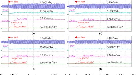 Figure 1 From A Method To Improve Both Frequency Stability And