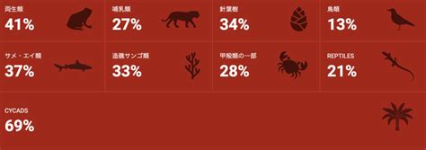 絶滅スピードが急激に加速｜生物多様性を守るために私たちができること