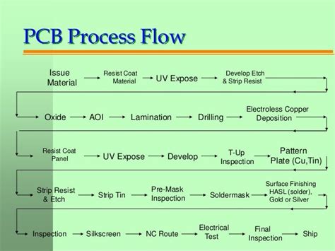 South Bay Circuits Printed Circuit Board Process For Newbies