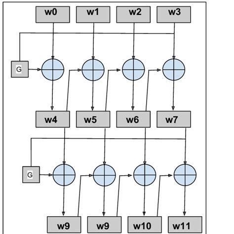 Sub Bytes Step 1 Byte Substitution The Byte Substitution Step