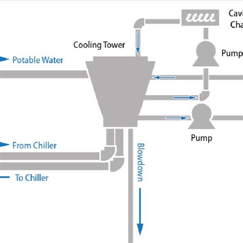 Ashrae Climate Zone Map Download Scientific Diagram