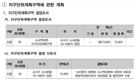 지구 단위 계획구역 네이버 블로그