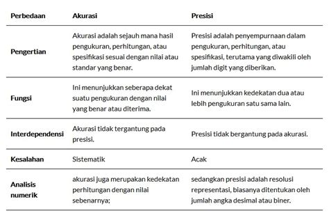 Presisi Dan Akurasi Ppt