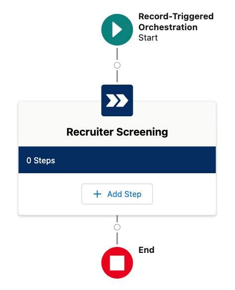 Build The Orchestration Salesforce Trailhead