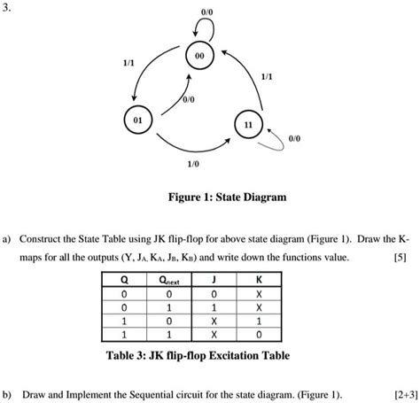 Solved 11 00 10 Figure I State Diagram Construct The State Table Using Jk Flip Flop For The