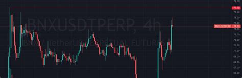 東哥玩量化 Quant Guy Quanttraderqi Twitter