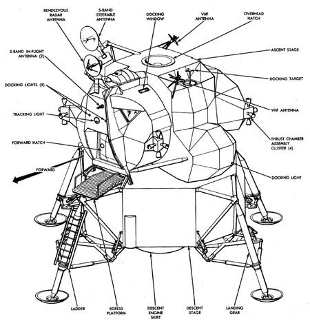 TALES FROM THE LUNAR MODULE GUIDANCE COMPUTER