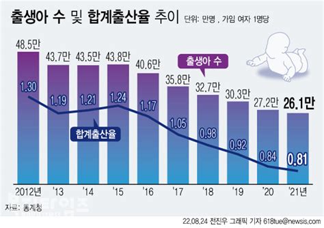 인쇄하기