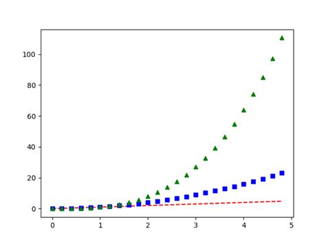 Python matplotlib show plots