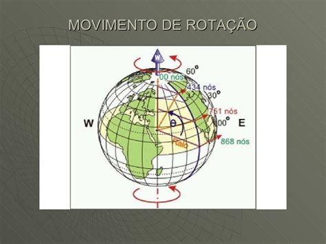 Orientação Localização E Movimentos Da Terra